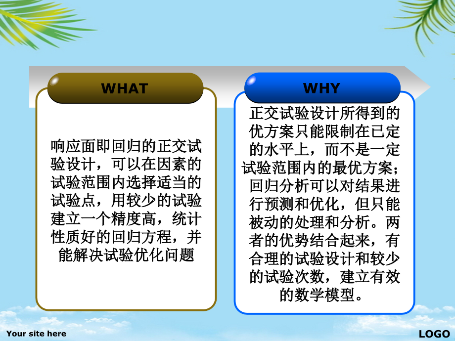 试验数据处理响应面.ppt_第2页