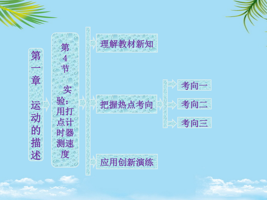 物理必修ⅰ人教新课标第节实验：用打点计时器测速度课件.ppt_第1页
