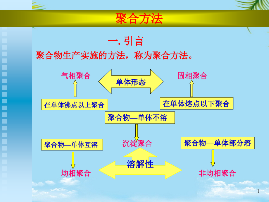 连锁聚合工业实施方法.ppt_第1页