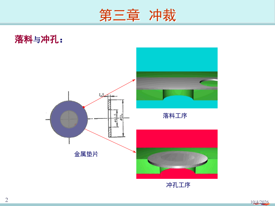 冲压工艺学-3-分离工序-冲裁.pptx_第2页
