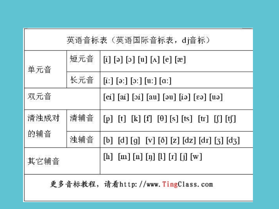 音标的识记.ppt_第2页