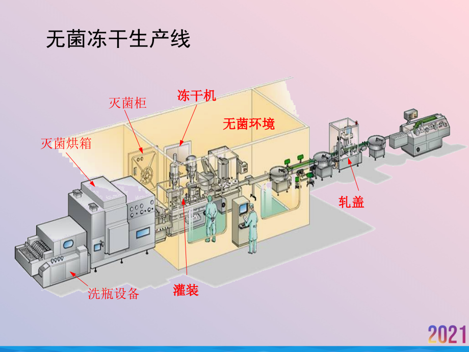 灌装联动线风险控制与验证.ppt_第2页