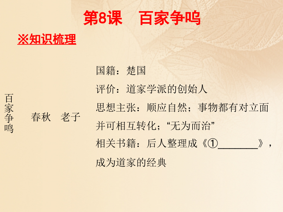 2019-2020学年七年级历史上册第二单元夏商周时期：早期国家的产生与社会变革第8课百家争呜同步教学讲义新人.ppt_第2页