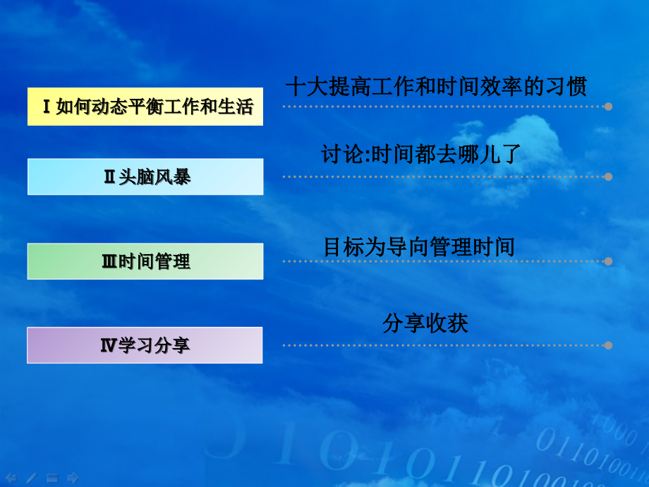 间管理高效工作享受生活.ppt_第2页