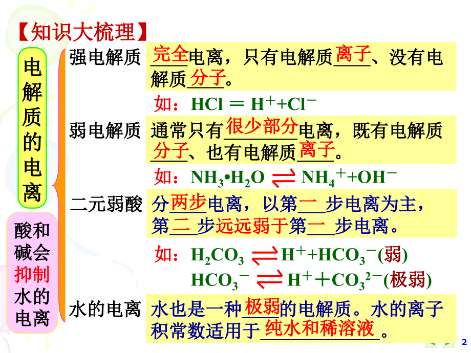 课件-化学三大守恒汇总.ppt_第2页