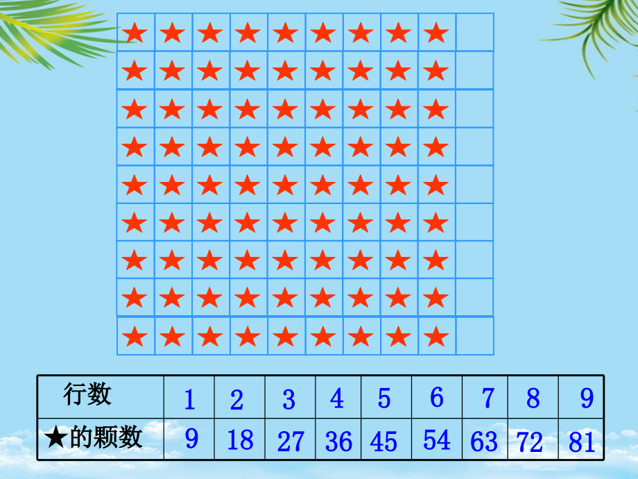 新版苏教版二年级数学上册公开课赛课优质课《的乘法口诀及用口诀求商》课件.ppt_第2页