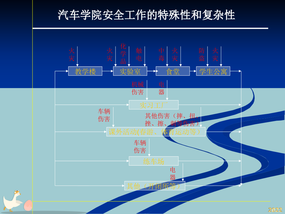 汽车学院安全讲座.pptx_第1页