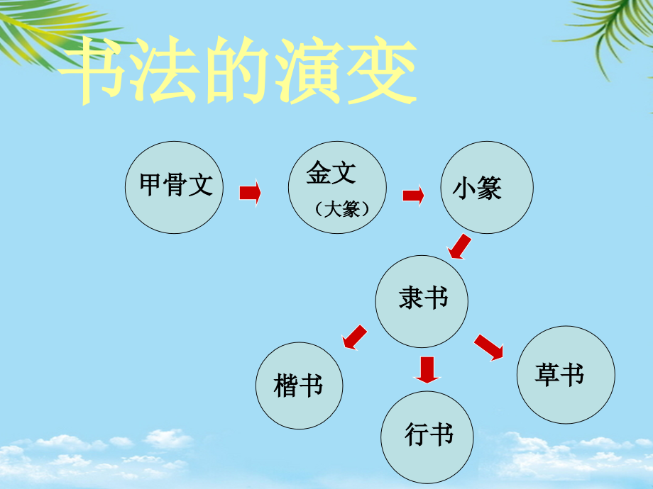 八级下册美术中国书法教案.ppt_第2页