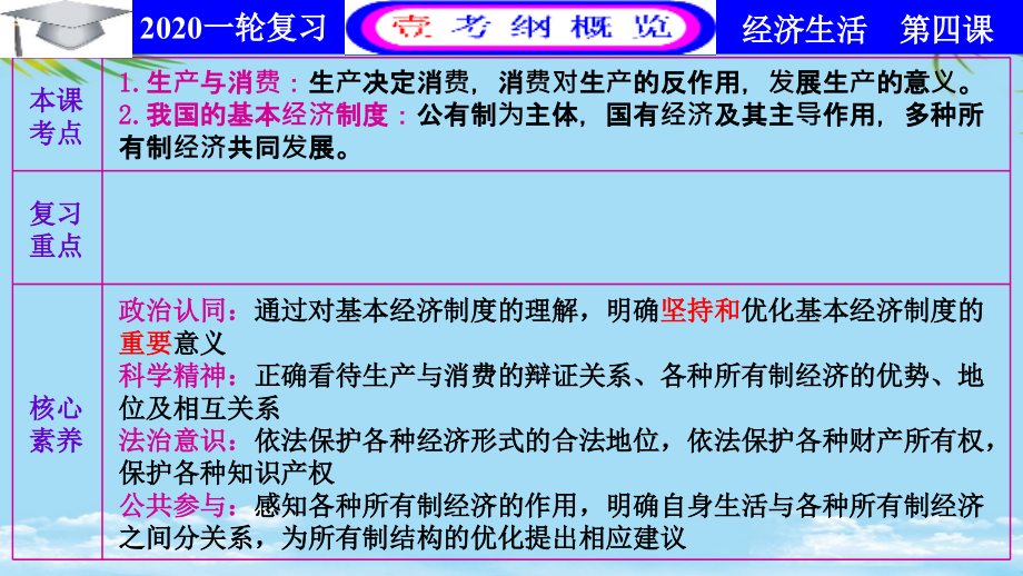 高考一轮复习课件经济生活第四课-生产与经济制度.ppt_第1页