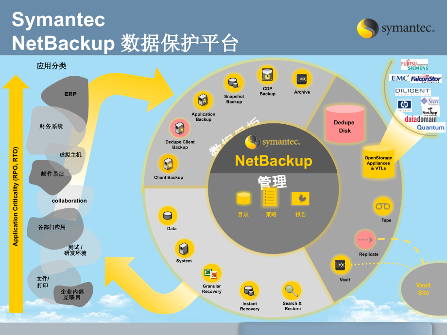 赛门铁克方案.ppt_第1页