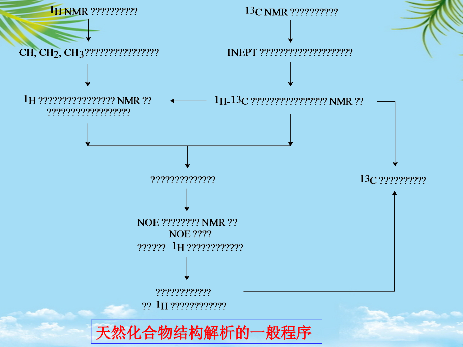 硕士研究生前言和香豆素.ppt_第2页