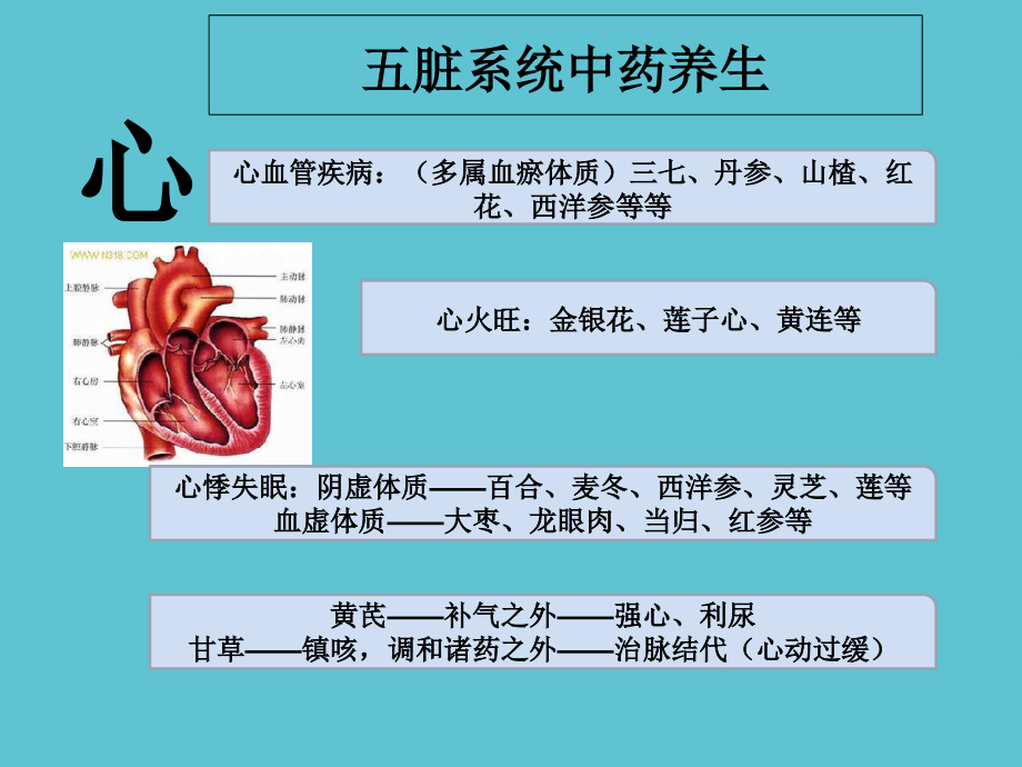 五脏气血阴阳关联中药销售推荐理念及销售技巧.ppt_第2页
