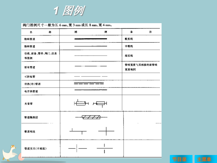 化工工艺流程图符号图例.pptx_第2页