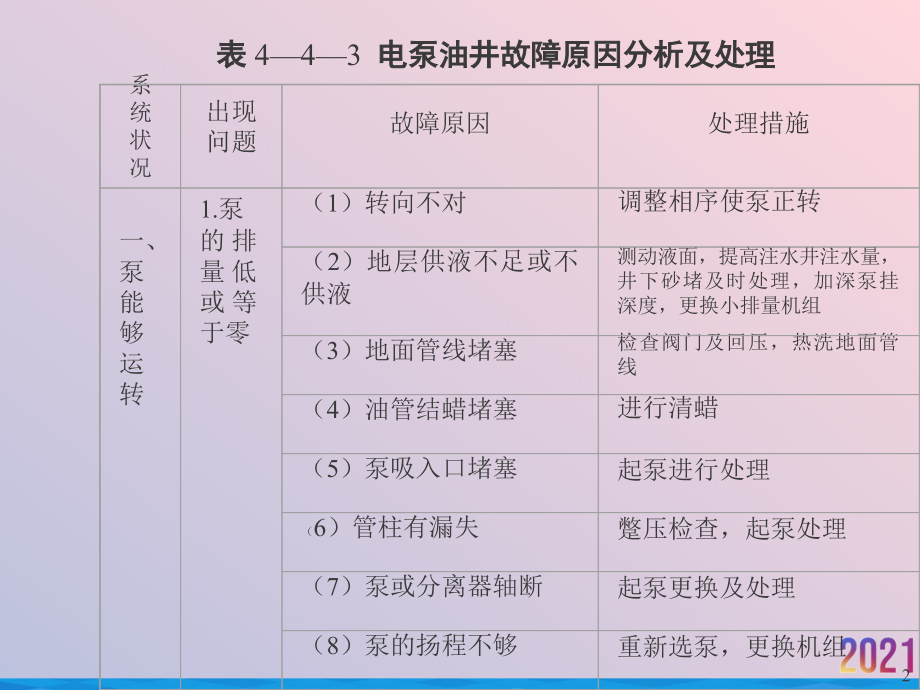 电潜泵故障分析.ppt_第2页