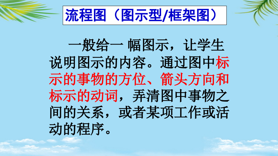高考复习图文转换之流程图.ppt_第1页