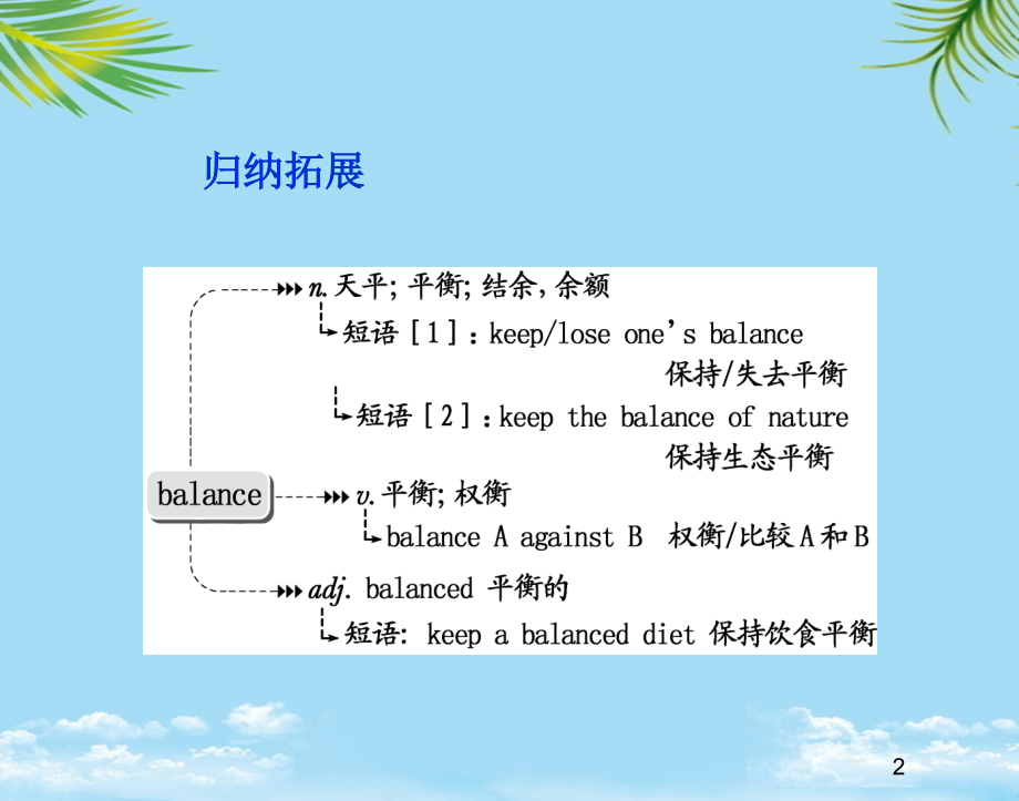 英语必修ⅲ人教课标unit2单词考点复习课件.ppt_第2页