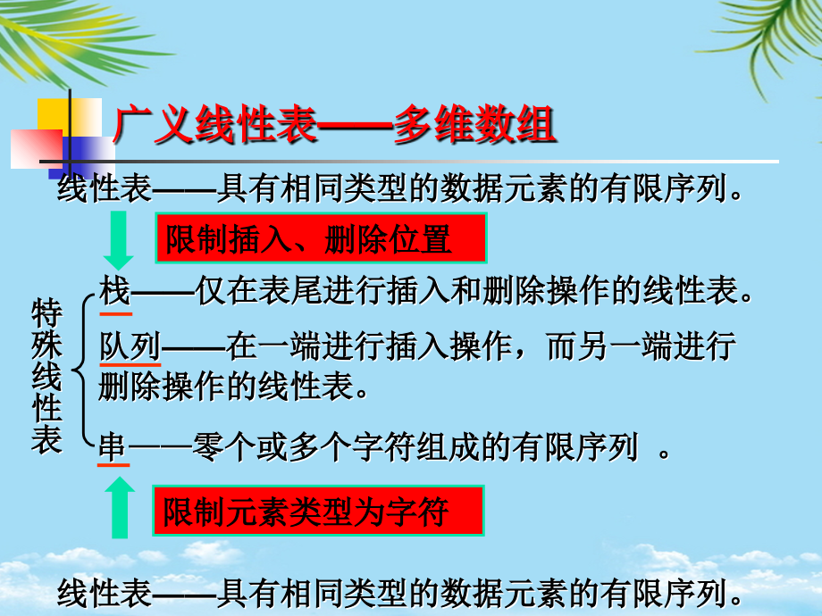 数组和稀疏矩阵.ppt_第2页