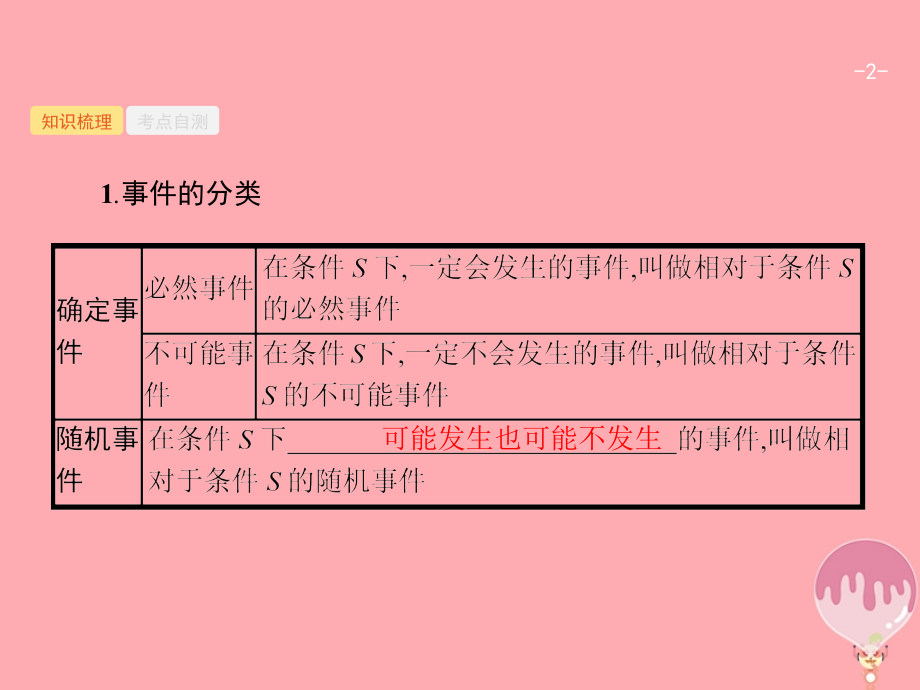 2019-2020年福建专用高考数学总复习第十二章概率12.1随机事件的概率讲义理新人教A版.ppt_第2页