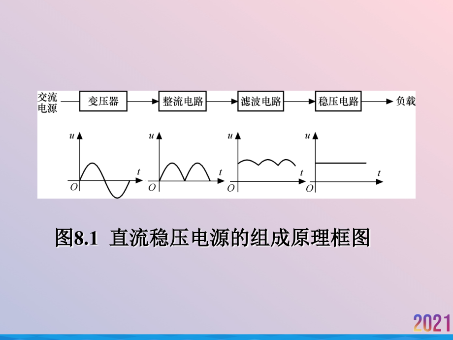 电源电路课件.ppt_第2页