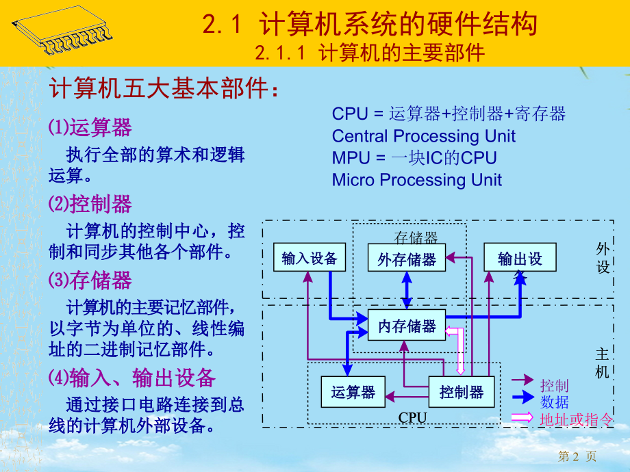 计算机硬件技术基础电子课件教案-第二章-计算机的工作原理与指令系统.ppt_第2页