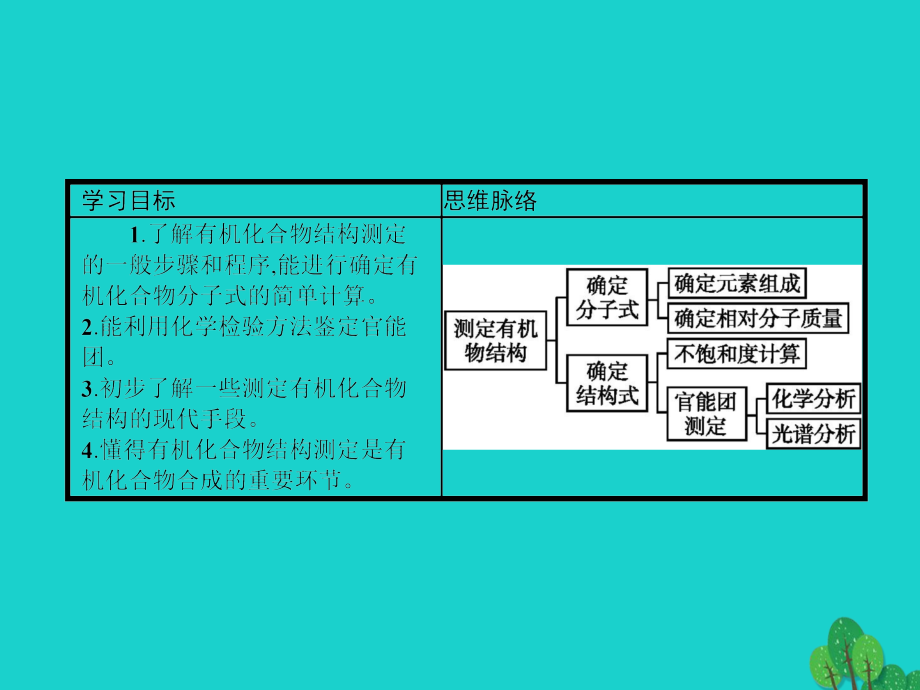 高中化学第三章有机合成及其应用合成高分子化合物3.2有机化合物结构的测定课件鲁科版本.ppt_第2页