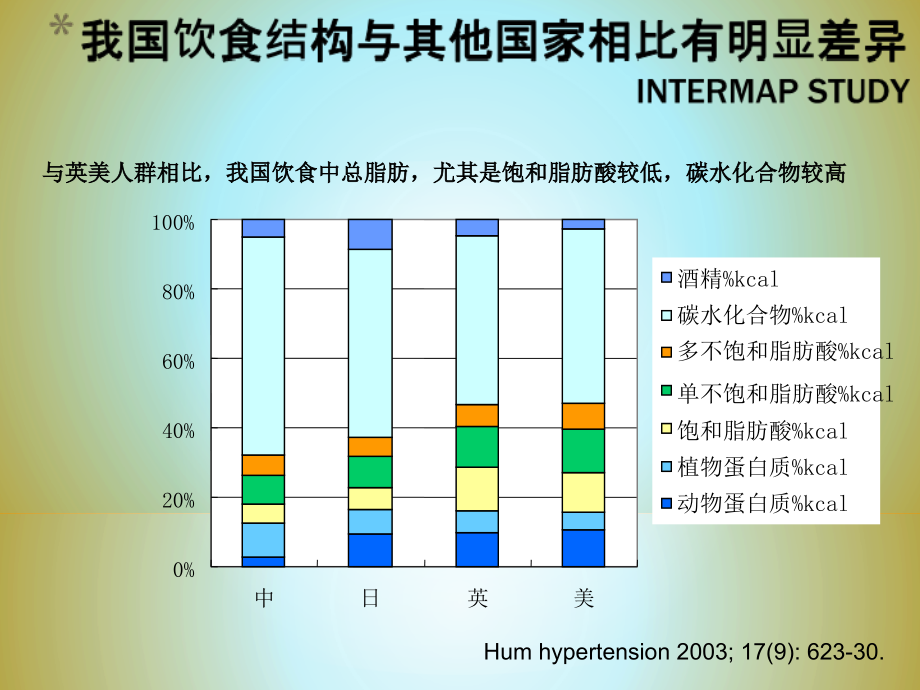 膳食指南解读.ppt_第2页
