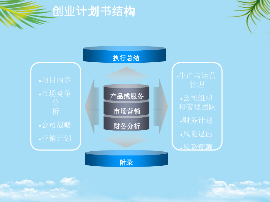 创业计划书写作技巧.ppt_第1页