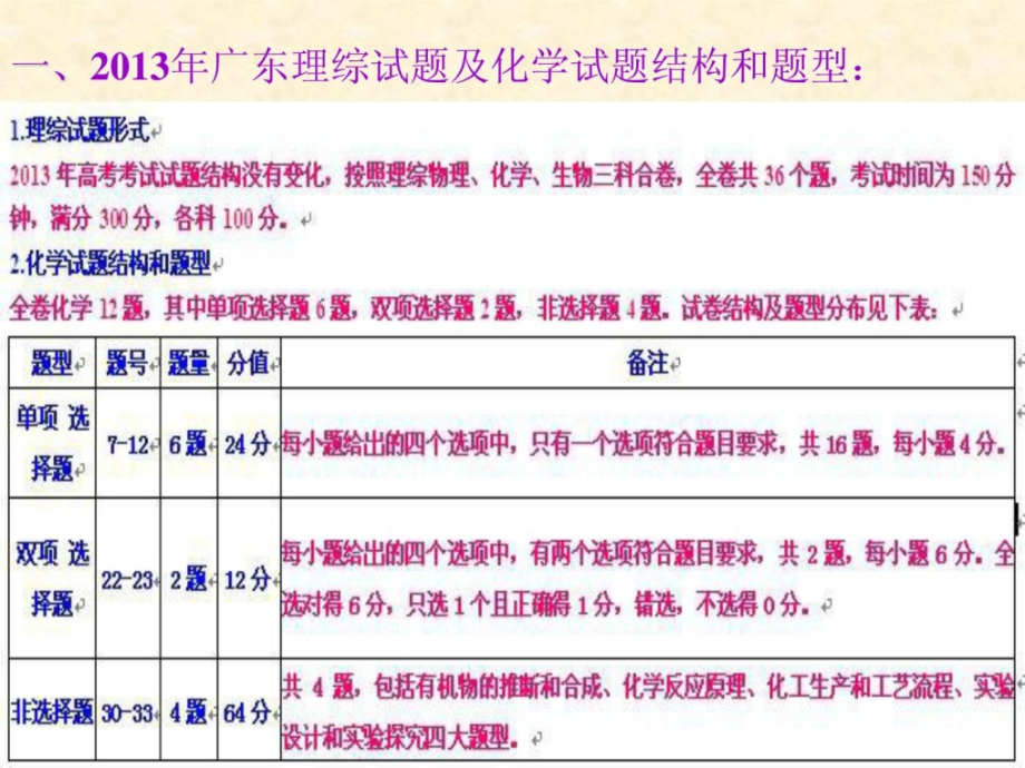 年广东高考理综化学试题剖析.ppt_第2页