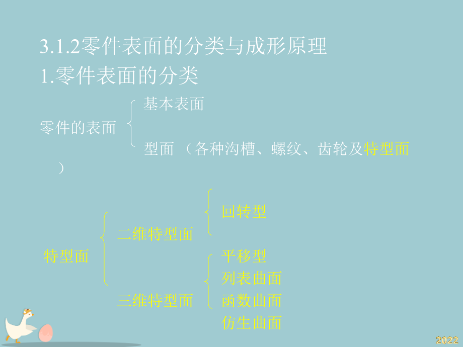 切削加工工艺课件.pptx_第2页