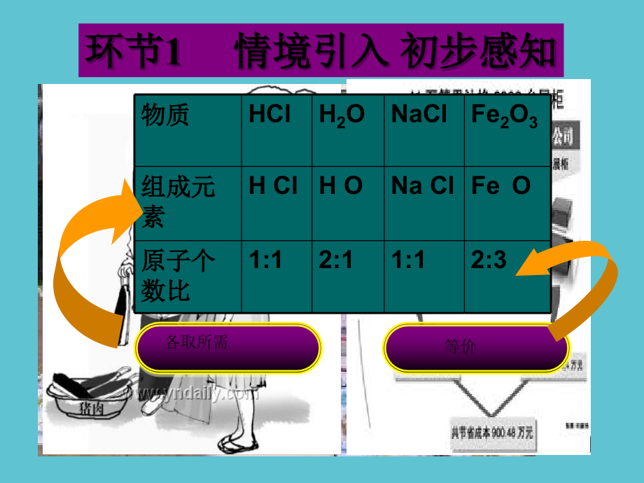京改九级化学上册化合价.ppt_第2页
