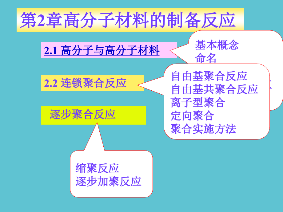 高分子材料概论第二章.ppt_第2页