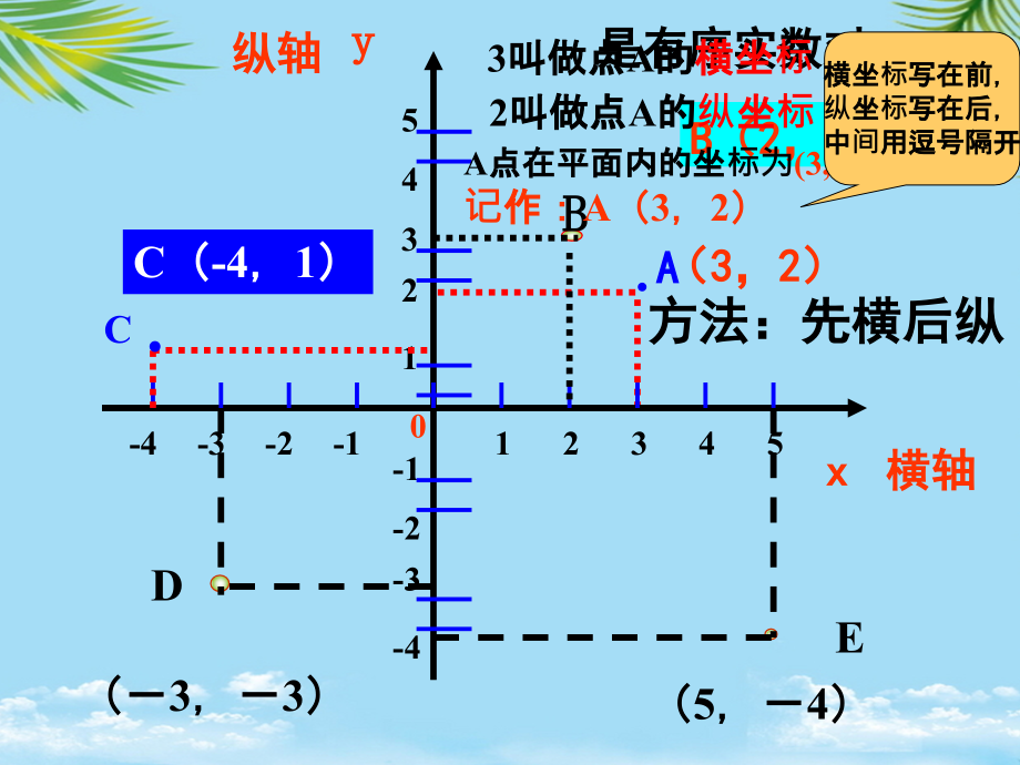 中考数学第一轮复习第九讲-平面直角坐标系和函数的概念.ppt_第1页