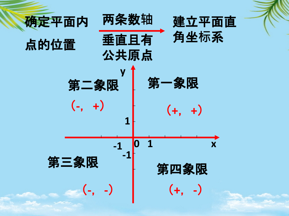 中考数学第一轮复习第九讲-平面直角坐标系和函数的概念.ppt_第2页