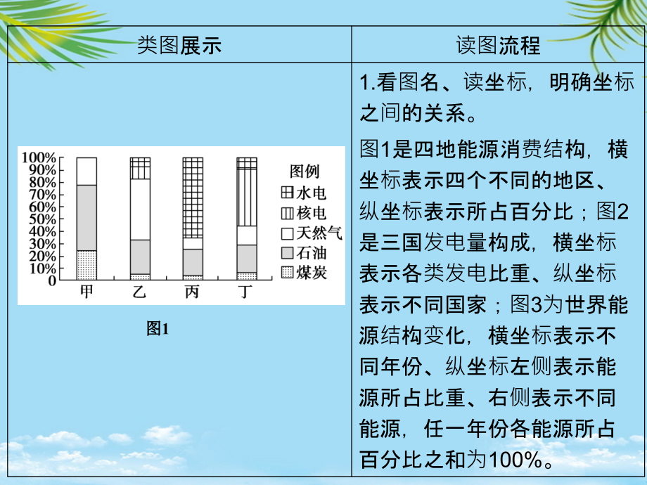 浙江省7版高考地理总复习图表解读7(选考部分B版)课件.ppt_第2页