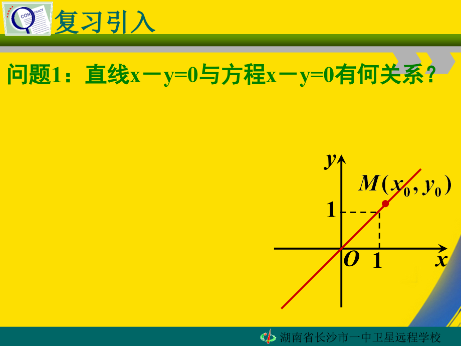 长沙市一中高二理科数学曲线与方程.ppt_第2页