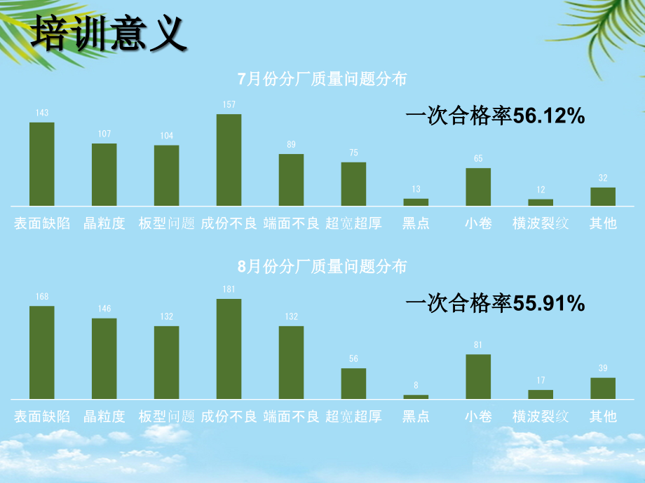 铸轧常见质量缺陷的判定及处理.pptx_第2页