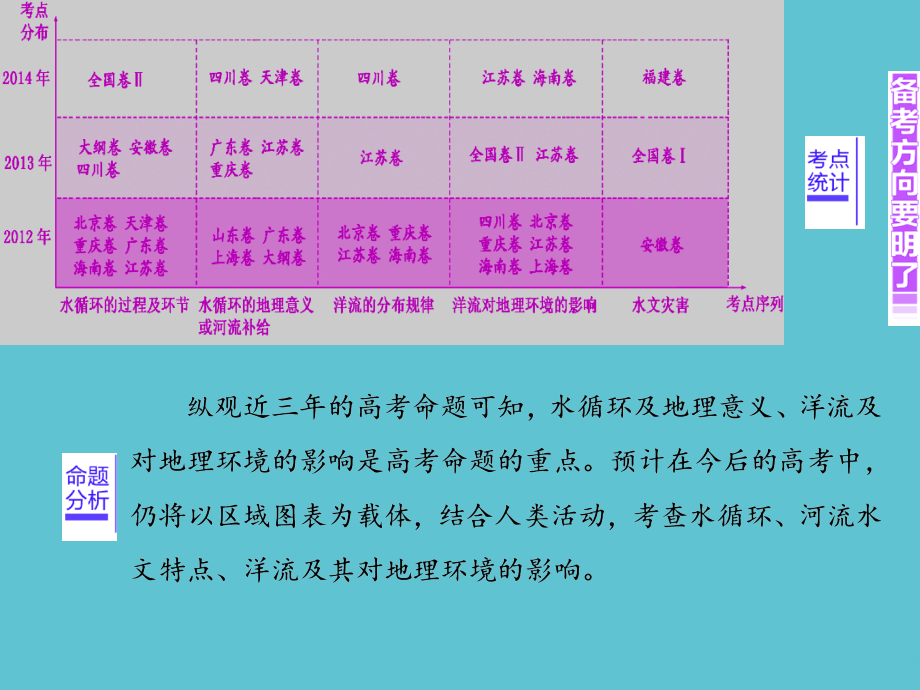 高三二轮水体运动典型高考题例析.ppt_第2页