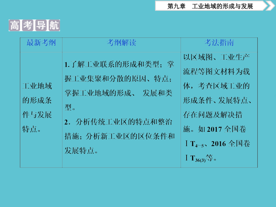 高三地理一轮复习资料工业地域的形成和工业区人教张.ppt_第2页