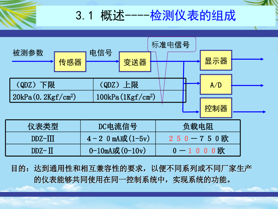 过控检测仪表.ppt_第2页