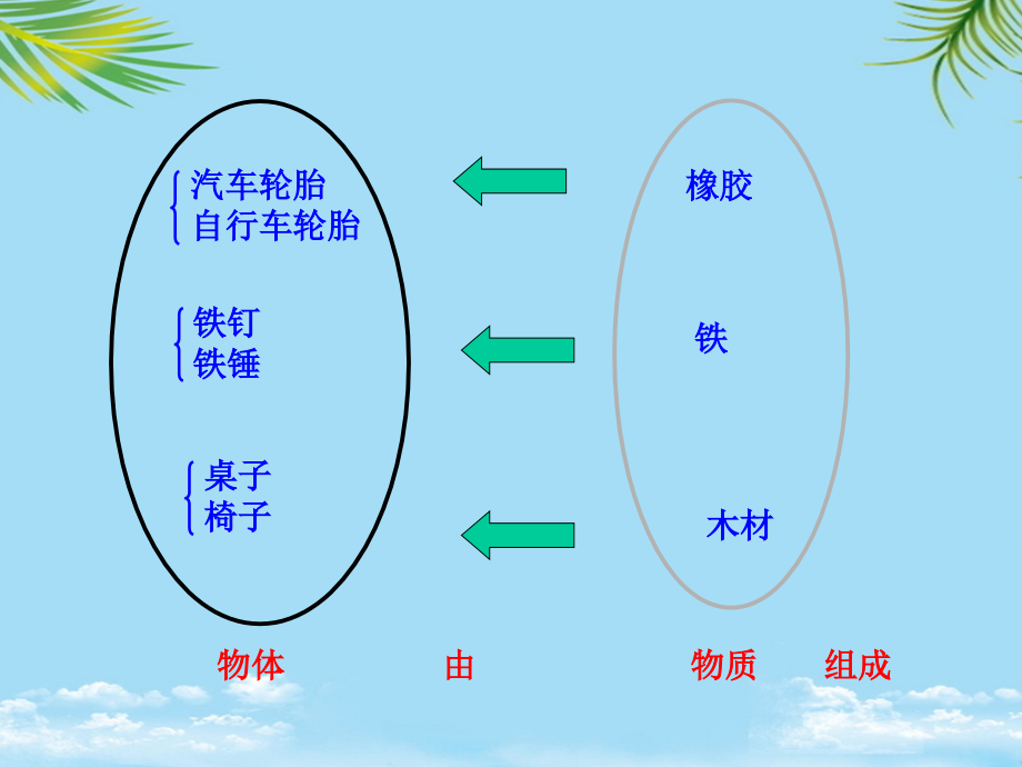 八级物理上《质量》.ppt_第2页