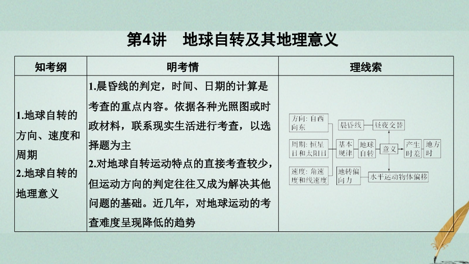 2019届江苏专用高考地理一轮复习第一部分自然地理第一单元从宇宙看地球第4讲地球自转及其地理意义讲义鲁教.ppt_第1页