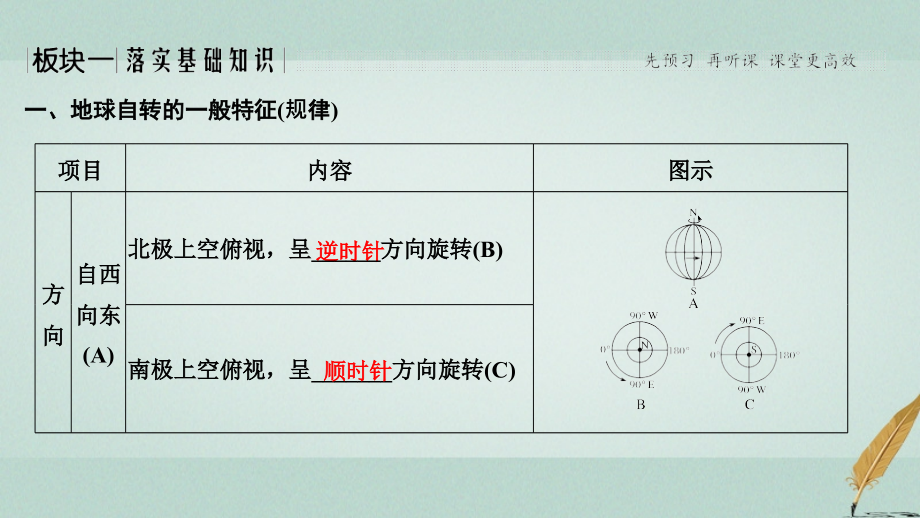 2019届江苏专用高考地理一轮复习第一部分自然地理第一单元从宇宙看地球第4讲地球自转及其地理意义讲义鲁教.ppt_第2页