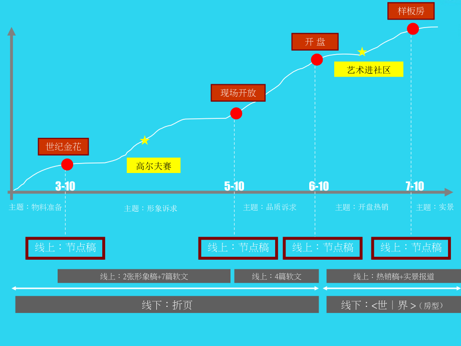 西安翡翠明珠包装推广方案.ppt_第2页