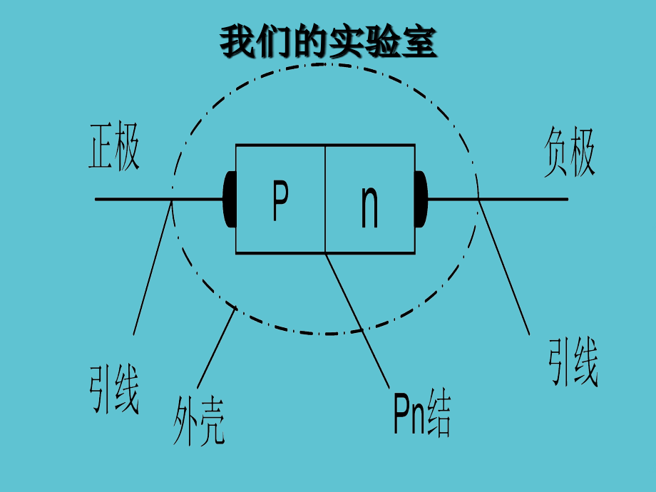非线性元件伏安特性测量.ppt_第2页