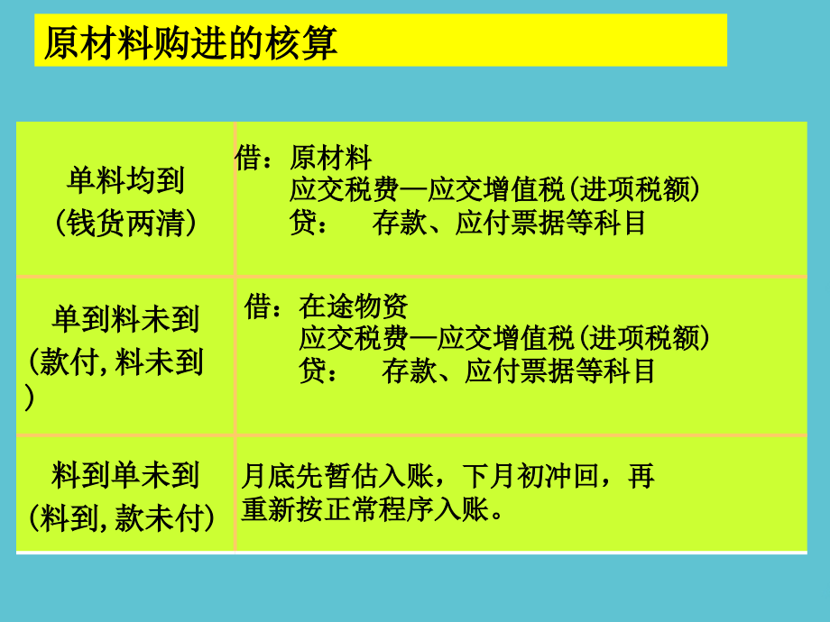 二原材料按计划成本的核算账户设置购入验收入库的核算.ppt_第2页