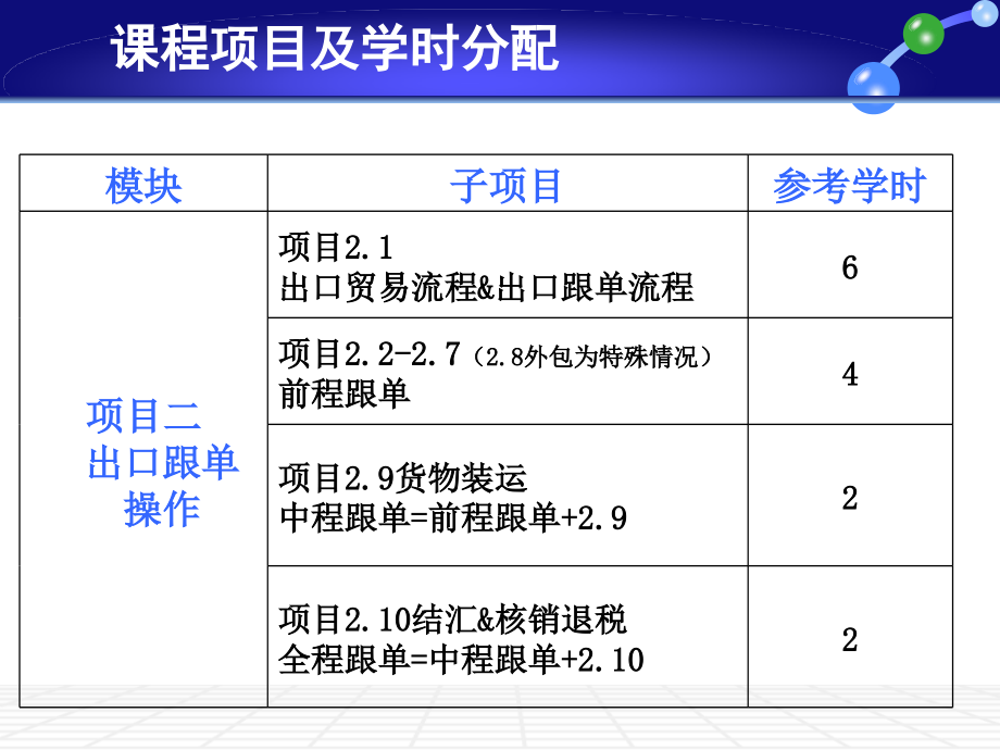 出口贸易之选择生产企业跟单.pptx_第1页