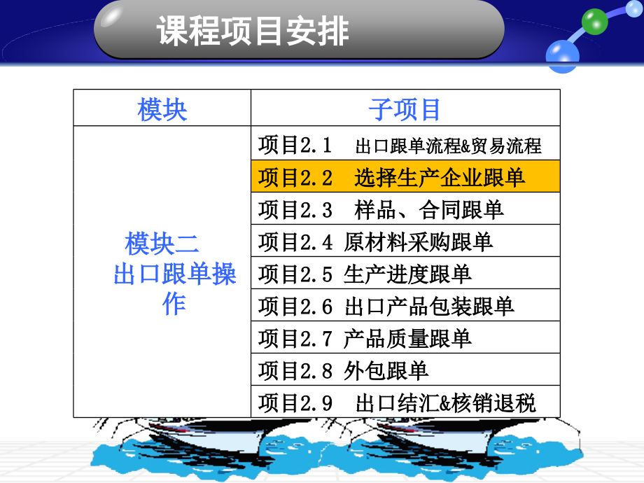 出口贸易之选择生产企业跟单.pptx_第2页