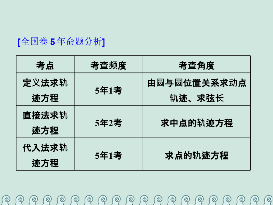 2019届全国通用版高考数学一轮复习第十四单元椭圆双曲线抛物线高考研究课四轨迹方程求解3方法——直接法定.ppt_第2页
