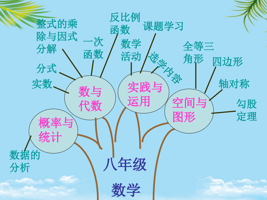 八级数学知识网络结构图.ppt_第1页