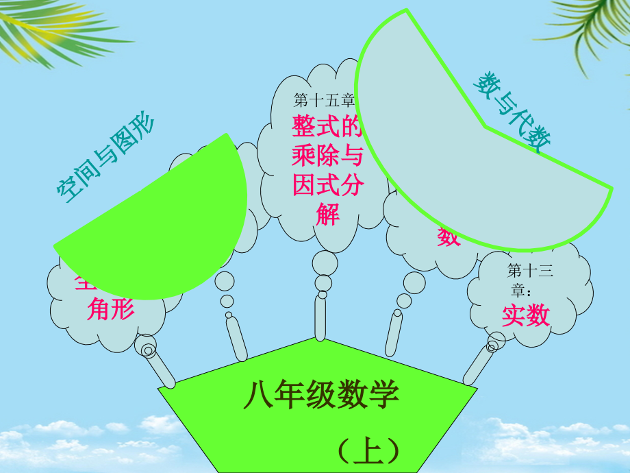 八级数学知识网络结构图.ppt_第2页